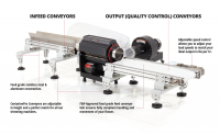 CenturionPro cannabis and hemp flower Conveyor Belts